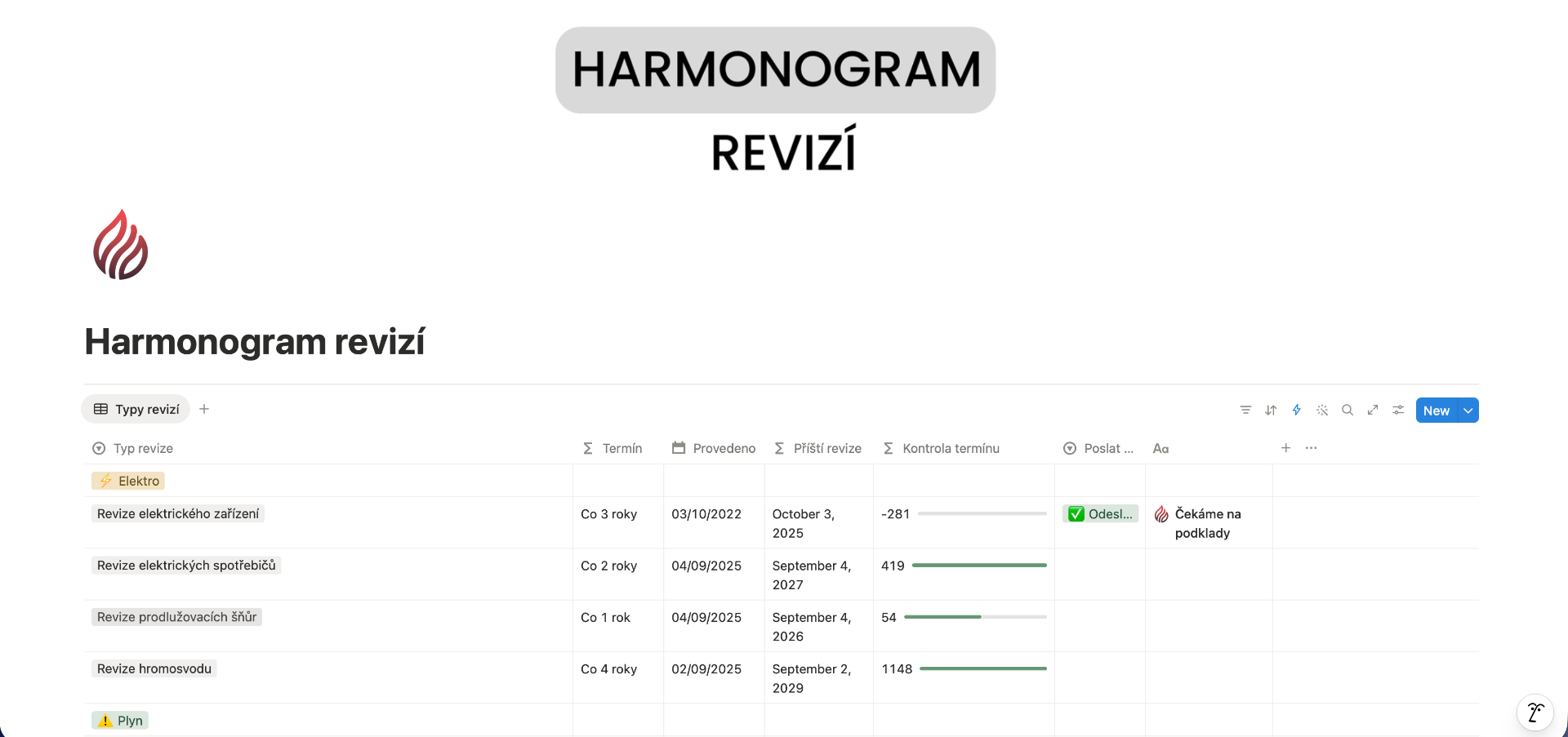 Harmonogram revizí